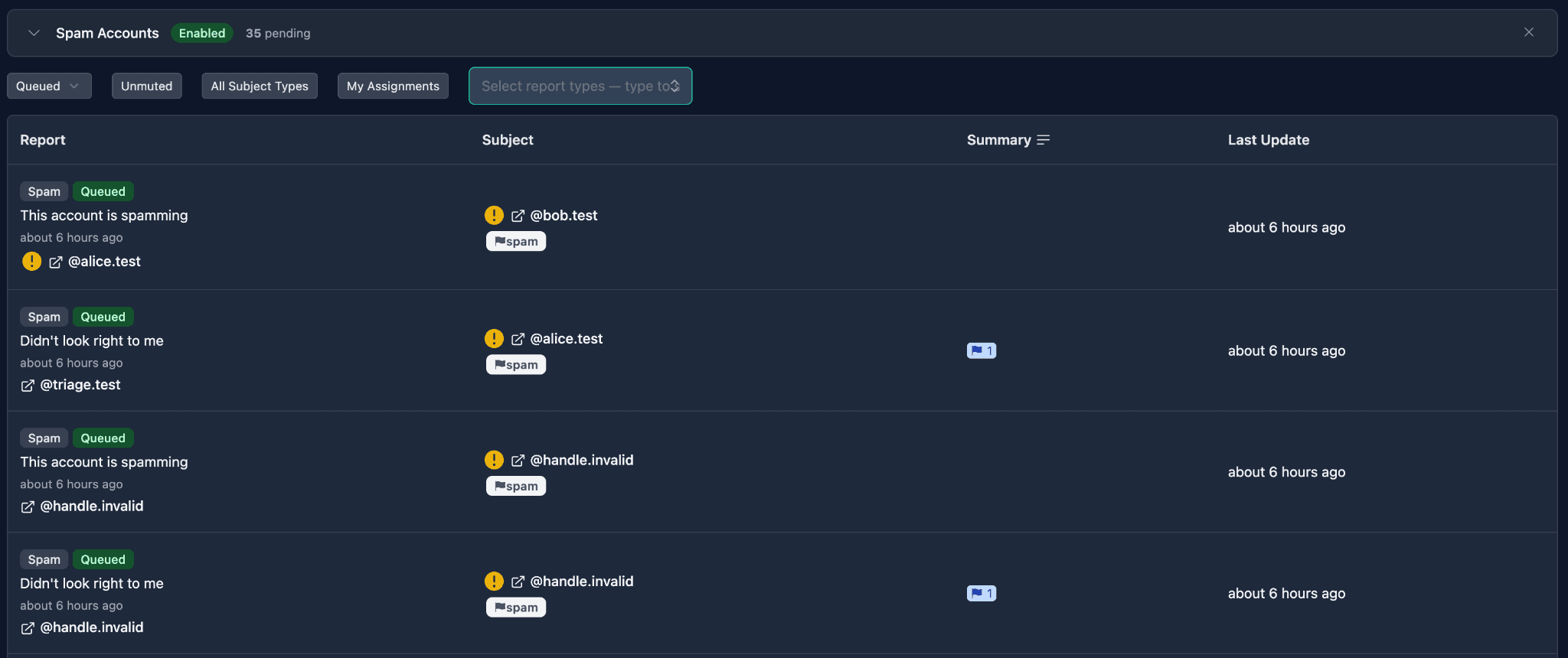 Report queue list view filtered to a Spam Accounts queue, showing a table with Report, Subject, Summary, and Last Update columns. Each row has Spam and Queued badges, a reporter comment, the reported account handle, and a last-update timestamp.