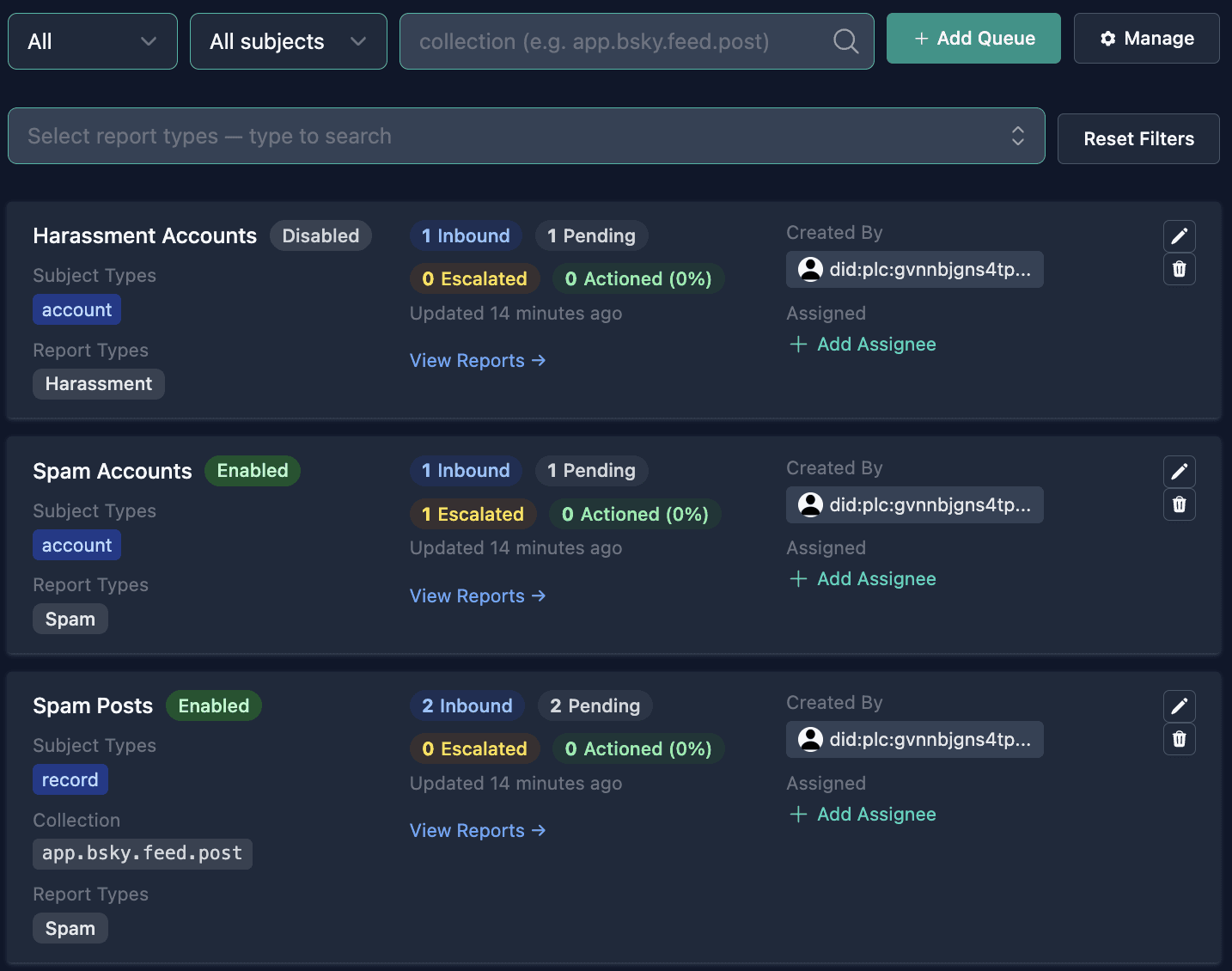 Queue manager view showing three queues — Harassment Accounts (disabled), Spam Accounts (enabled), and Spam Posts (enabled) — each with subject and report type filters, inbound/escalated/actioned/pending counts, a creator, and an assignee list.